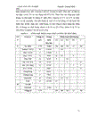 Đánh giá công tác đầu tư đổi mới phương tiện vận tải ở công ty cổ phần Thương mại và Vận tải Petrolimex Hà Nội