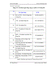 Củng cố và mở rộng thị trường tiêu thụ ô tô ở chi nhánh Hà Nội công ty cổ phần ô tô Trường Hải