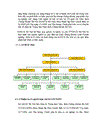 Slide word sở giao dịch chứng khoán hvnh