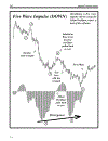 PHÂN TÍCH Việt Nam INDEX THEO LÝ THUYẾT SÓNG ELLIOTT Bằng tiếng anh