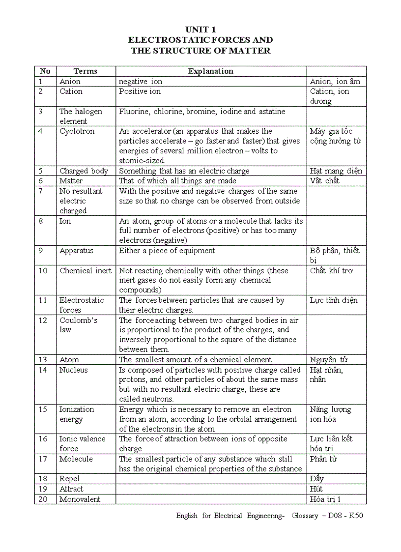 Thuật ngữ cho tiếng anh điện điện tử