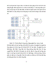 Thiết kế bộ biến đổi DC DC 2 chiều