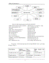 Tim hiêu về bộ NEAX 6