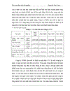 Phương pháp trả lương tại công ty CVC