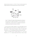 Luận văn thạc sĩ Tiếng Anh Optical time resolved spin dynamics in III V semiconductor quantum wells