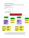 Chuỗi cung ứng của fpt distribution