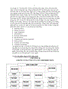 Chuỗi cung ứng của fpt distribution