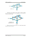 Tìm hiểu Multitst