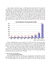 Thực trạng FDI của Việt Nam