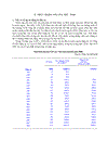 Thực trạng FDI của Việt Nam