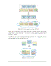 Đồ án về Window Azure Cloud computing