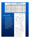 Công nghệ FPGA