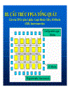 Công nghệ FPGA