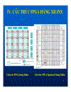 Công nghệ FPGA