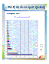 Triển vọng phát triển ngành ngân hàng Việt Nam đến 2010