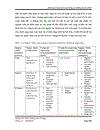 Đánh giá hiệu quả hoạt động và Đánh giá tài chính performance assessment financial assessment