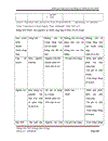 Đánh giá hiệu quả hoạt động và Đánh giá tài chính performance assessment financial assessment