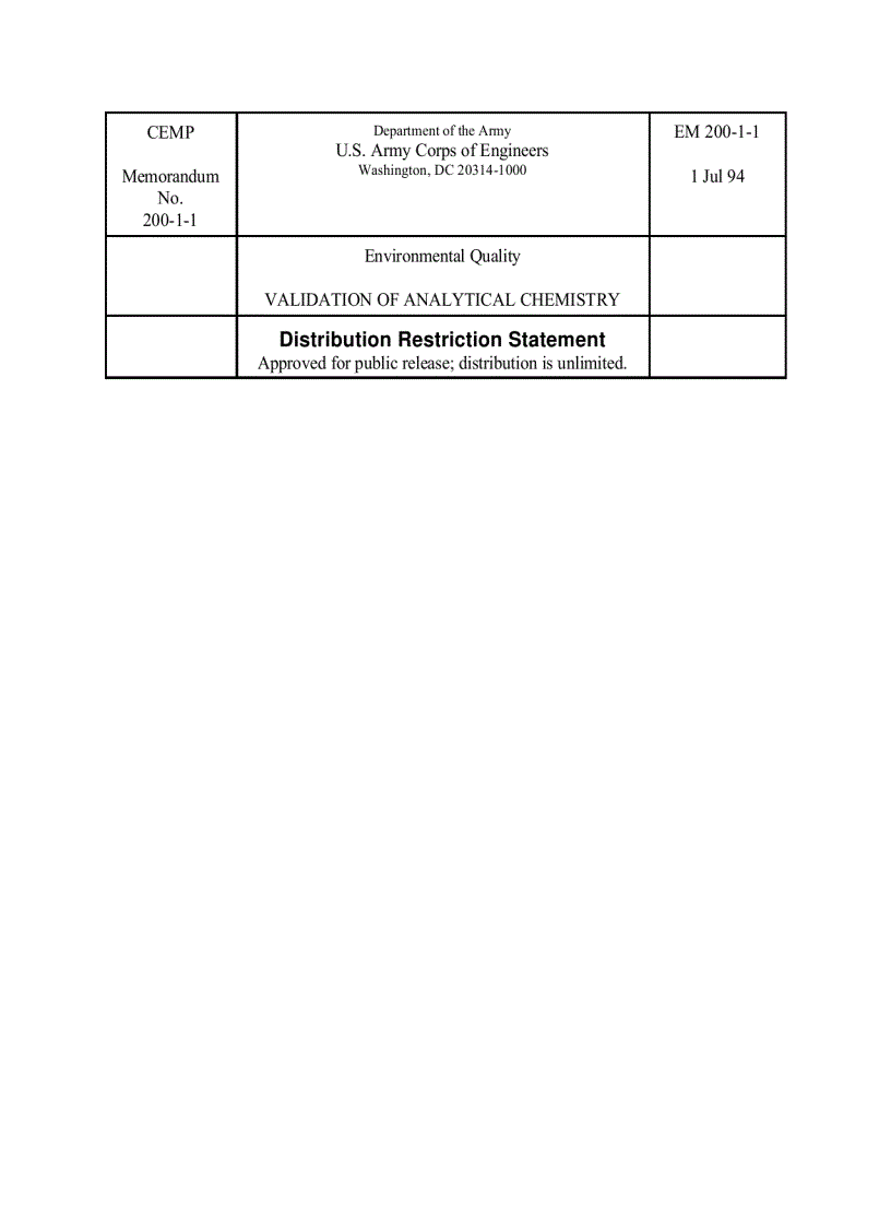 Validation of analytical chemistry