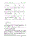 Lên men sản xuất axit glutamic