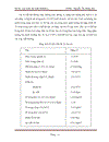 Quy trình sản xuất Methanol