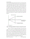 Kiểm định giả thuyết Thị trường hiệu quả ở mức độ yếu weak form efficiency cho thị trường chứng khoán Việt Nam Trường hợp trung tâm giao dịch chứng khoán Thành phố Hồ Chí Minh