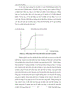 Kiểm định giả thuyết Thị trường hiệu quả ở mức độ yếu weak form efficiency cho thị trường chứng khoán Việt Nam Trường hợp trung tâm giao dịch chứng khoán Thành phố Hồ Chí Minh