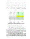 Kiểm định giả thuyết Thị trường hiệu quả ở mức độ yếu weak form efficiency cho thị trường chứng khoán Việt Nam Trường hợp trung tâm giao dịch chứng khoán Thành phố Hồ Chí Minh