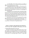 Giải pháp tăng cường thu hút vốn đầu tư gián tiếp cho quá trình công nghiệp hoá hiện đại hoá ở Việt nam