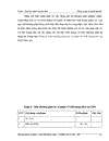 Tăng cường công tác quản lý nhằm nâng cao chất lượng dịch vụ EMS tại trung tâm bưu chính liên tỉnh và quốc tế Khu vực I