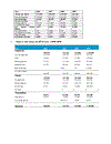 Phân tích tình hình tài chính của công ty cổ phần Tasco HUT 2011 Học viện tài chính