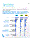 Social marketing việt nam report