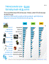 Social marketing việt nam report