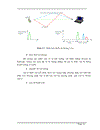Tìm hiểu và mô phỏng các dạng nhiễu và fading trong wimax