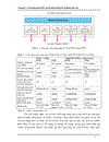 Công nghệ w cdma