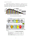 Kỹ thuật Wavelet trong ADSL