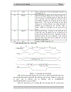 Thiết kế mạch quang báo dùng 8085A PDF