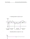 Đồ Án tốt nghiệp xây dựng hệ thống điều khiển nhiệt độ