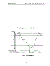 Đồ Án tốt nghiệp xây dựng hệ thống điều khiển nhiệt độ