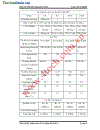 Thiết kế hệ thống quản lý tự động bãi giữ xe