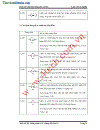 Thiết kế hệ thống quản lý tự động bãi giữ xe