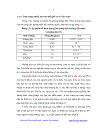 Thạc sĩ hóa học phân tích Nghiên cứu phương pháp phân tích vi lượng iot trong các đối tượng môi trường