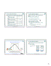 Slide điện tử số