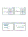 Slide điện tử số