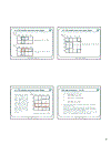 Slide điện tử số