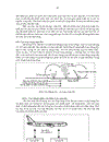 Ứng dụng của vhf data link mode 4 trong môi trường cns atm