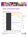 Nghiên cứu thói quen sử dụng Internet ở Việt Nam thông qua số liệu nghiên cứu