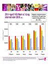 Nghiên cứu thói quen sử dụng Internet ở Việt Nam thông qua số liệu nghiên cứu