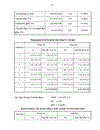 Phân tích dự án đầu tư mua sắm máy móc thiết bị thi công đường bộ của công ty ctgt 116phân tích dự án đầu tư mua sắm máy móc thiết bị thi công đường bộ của công ty ctgt 116