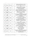 Khảo sát việc sử dụng từ ngữ địa phương trong thơ Tố Hữu