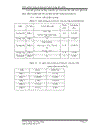 Khảo sát thực trạng sử dụng chất bảo quản acid benzoic trong một số thực phẩm ở thanh phố cần thơ